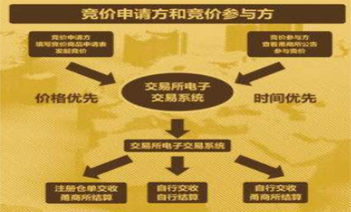期貨集合競價時間、 期貨集合競價規